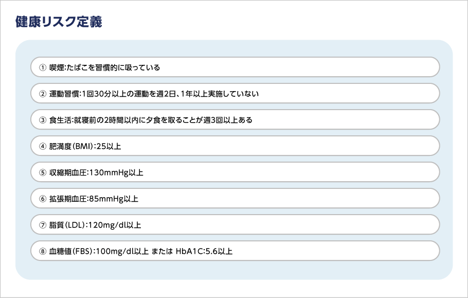 健康リスク定義の8項目